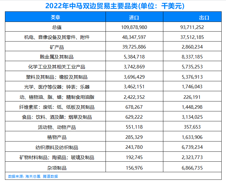 来西亚海关数据,马来西亚海关数据查询,马来西亚进出口数据 来西亚海关数据,马来西亚海关数据查询,马来西亚进出口数据