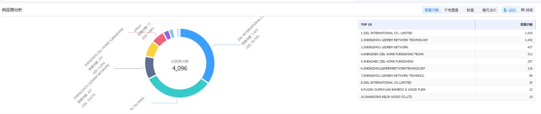 海关数据,海关数据查询,海关数据查询平台 海关数据,海关数据查询,海关数据查询平台