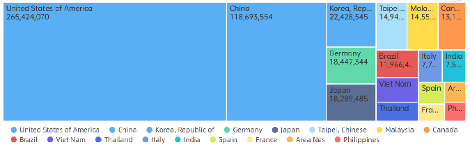 墨西哥海关数据查询,海关数据查询,墨西哥进出口数据查询 墨西哥海关数据查询,海关数据查询,墨西哥进出口数据查询