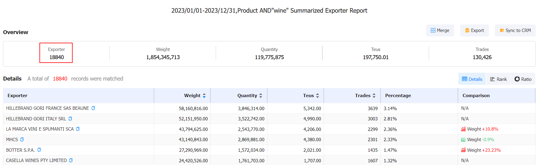进出口数据,海关进出口数据,美国海关进出口数据 进出口数据,海关进出口数据,美国海关进出口数据