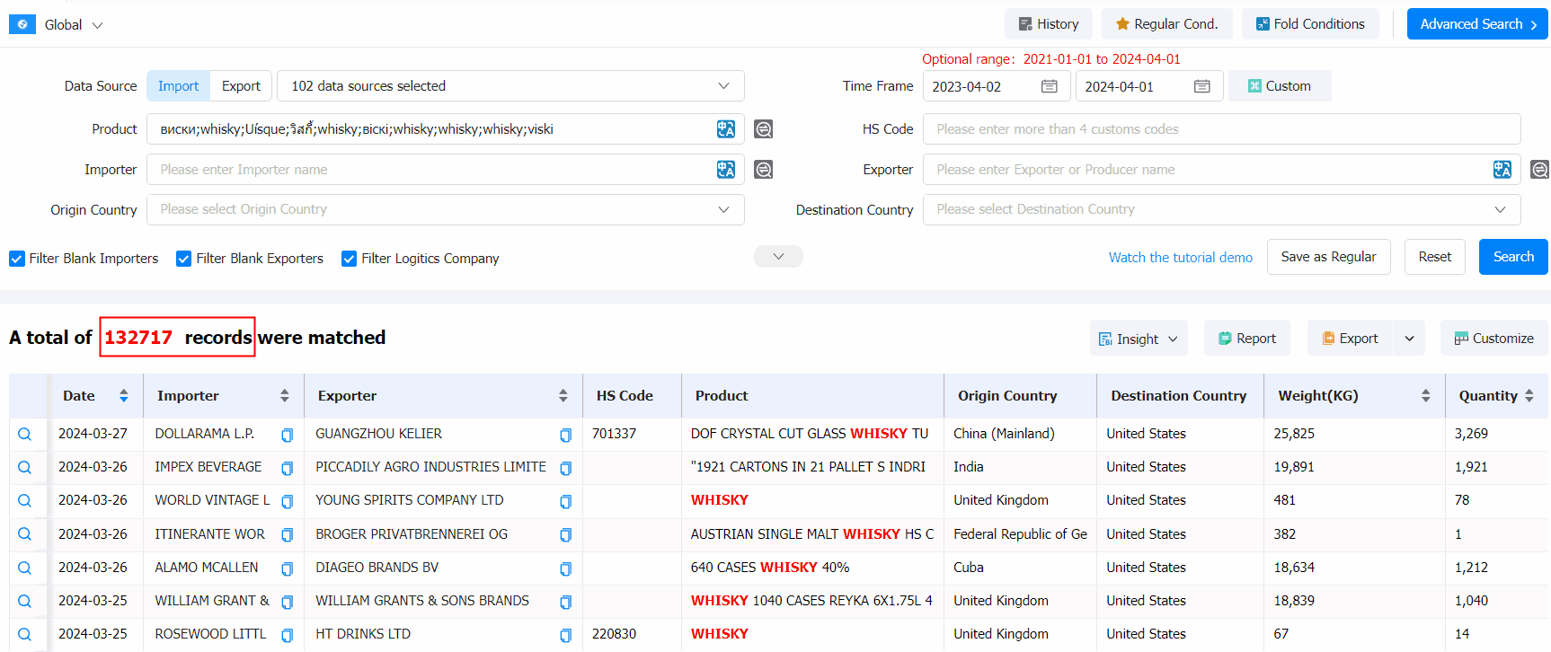 威士忌贸易统计数据,贸易统计数据,全球贸易统计数据 威士忌贸易统计数据,贸易统计数据,全球贸易统计数据