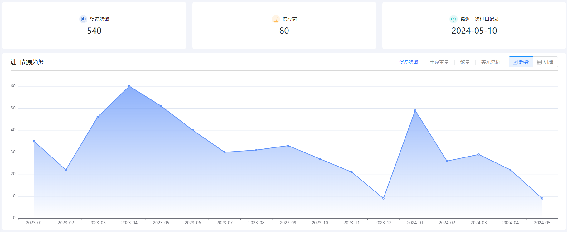 免费海关数据,海关数据,EVO视讯官网海关数据 免费海关数据,海关数据,EVO视讯官网海关数据