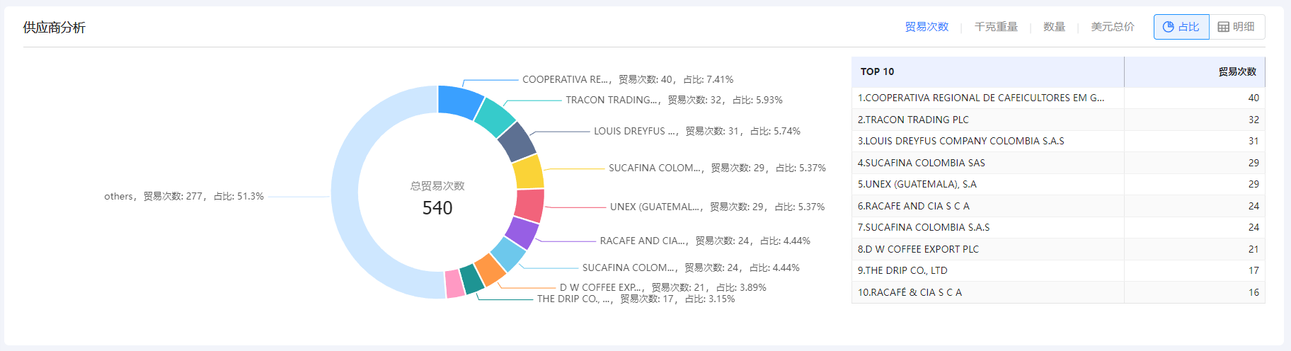 免费海关数据,海关数据,EVO视讯官网海关数据 免费海关数据,海关数据,EVO视讯官网海关数据
