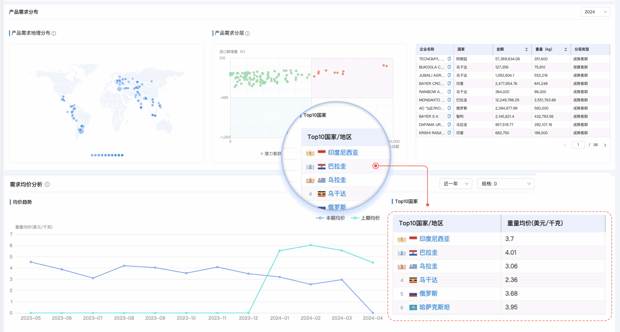 EVO视讯官网,EVO视讯官网外贸通,上海EVO视讯官网