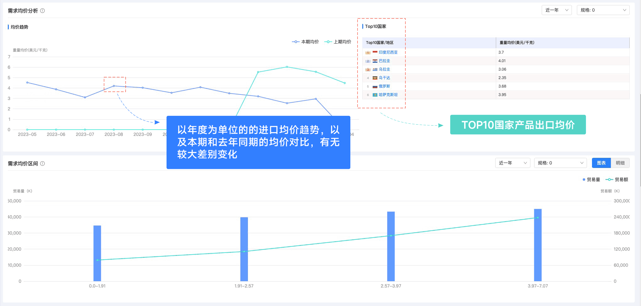 EVO视讯官网,EVO视讯官网外贸通,上海EVO视讯官网