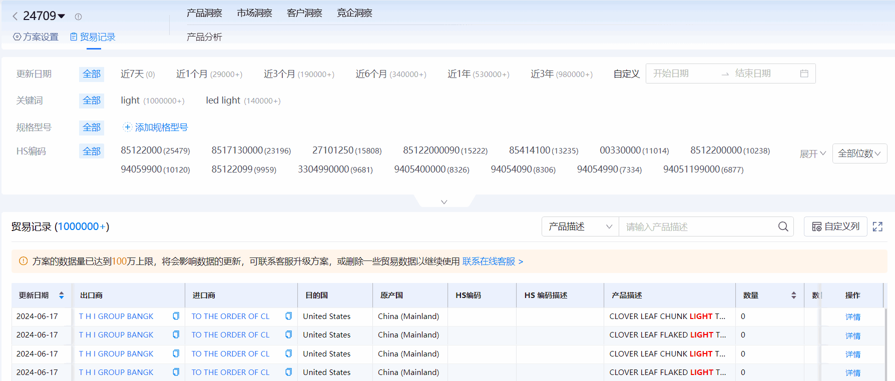 海关进出口数据,进出口数据,EVO视讯官网海关进出口数据