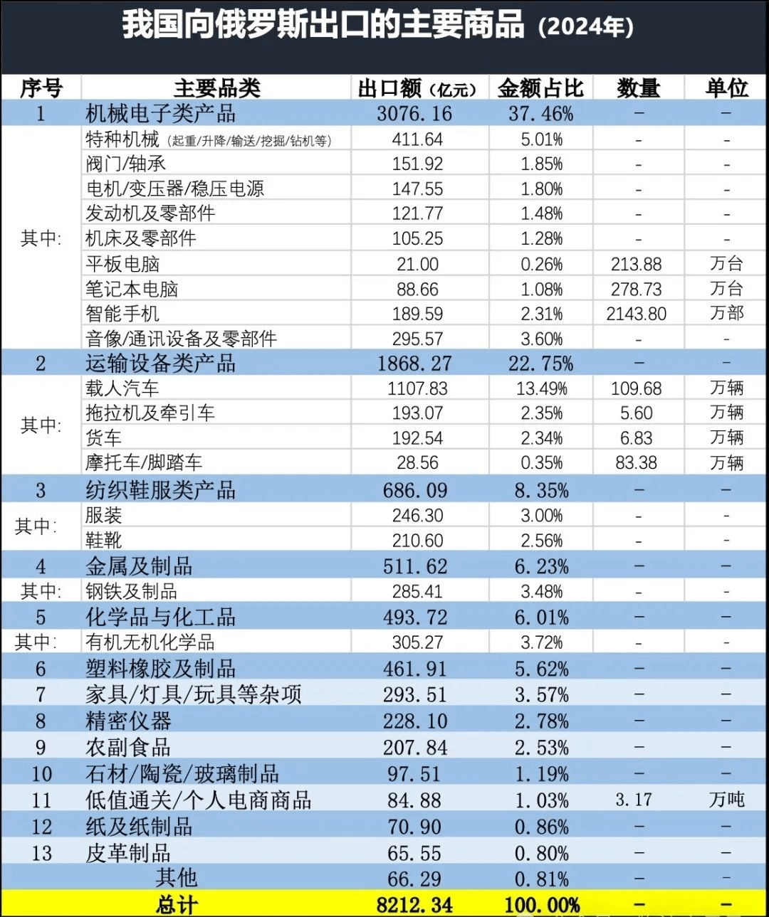中国出口俄罗斯产品 中国出口俄罗斯产品