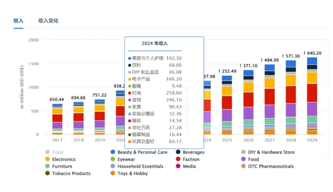 中东热销产品6 中东热销产品6