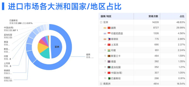 EVO视讯官网数据 EVO视讯官网数据