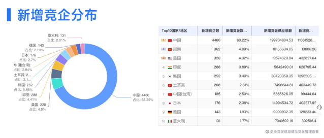 EVO视讯官网数据 EVO视讯官网数据