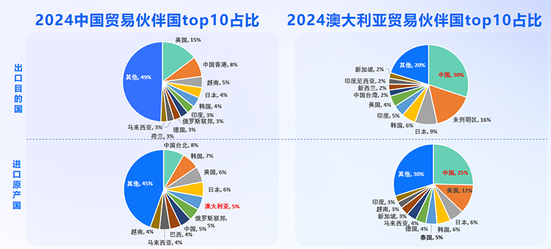 澳大利亚市场,澳大利亚出海,EVO视讯官网