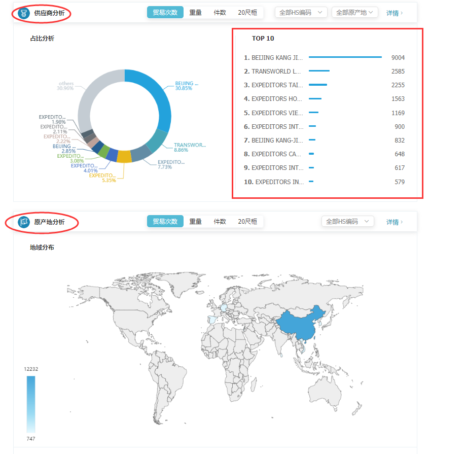 商情雷达-EVO视讯官网,EVO视讯官网，EVO视讯官网数据怎么样